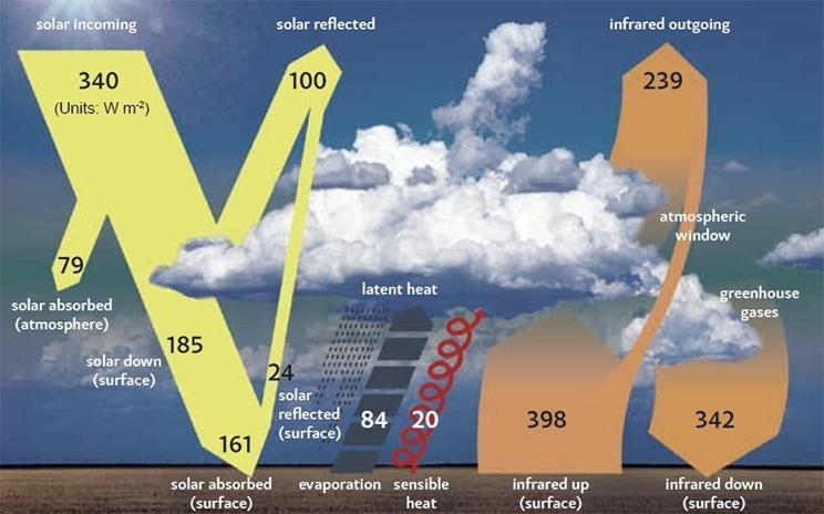 Understanding the Proceedings of a Climate Conference