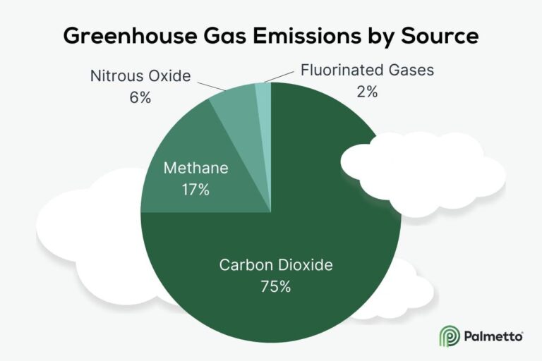 Understanding Greenhouse Gases: What Are They?